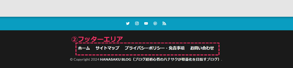 ②フッターエリアはブログの最下部に表示されています